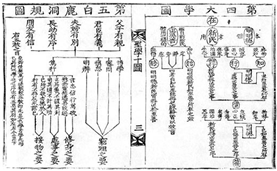 성학십도(聖學十圖)